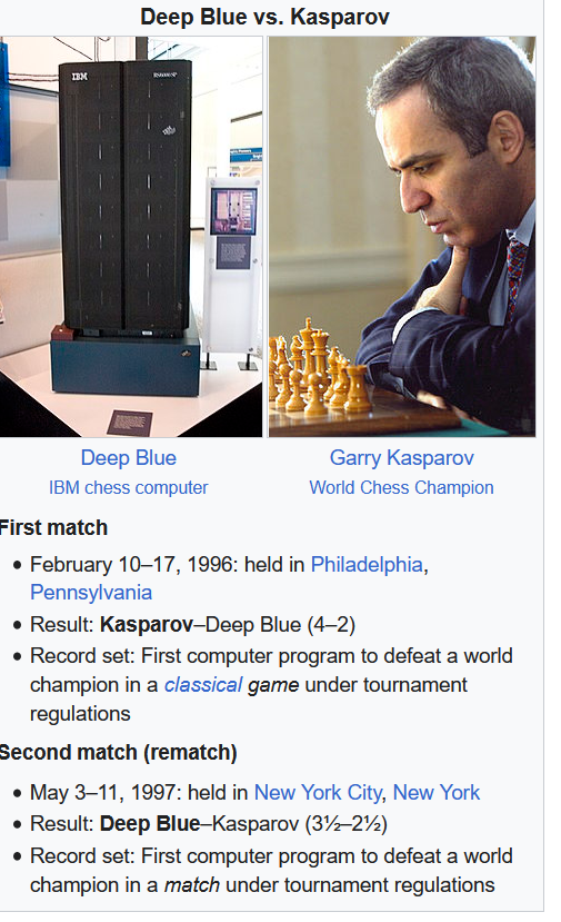 Match Deep Blue vs. Kasparov
Foto: wikipedia