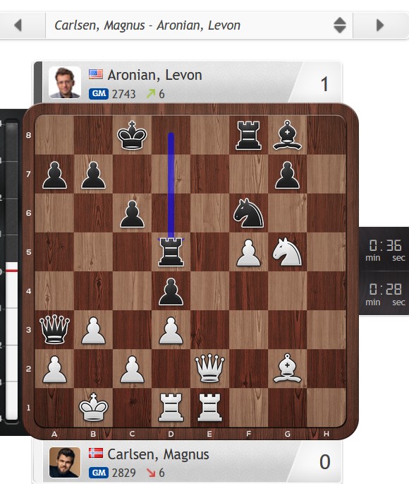 Ceguera ajedrecística de Carlsen